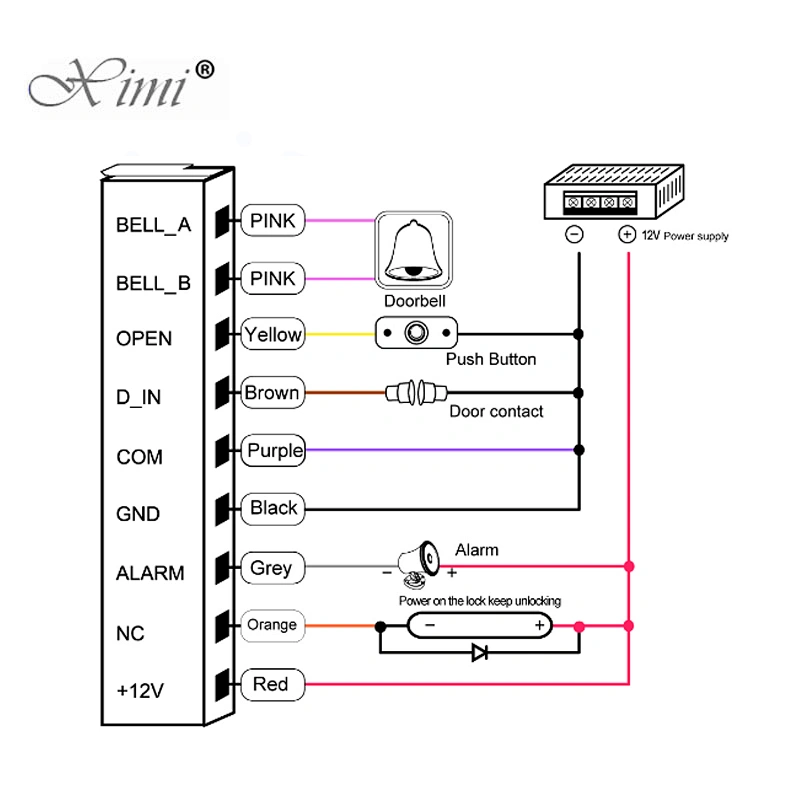 Good quality metal face waterproof door access control system card and password door control panel prevent the strike