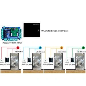 Four Doors Network Access Control Panel Board TCP/IP Board Wiegand Reader With Software Communication Protocol
