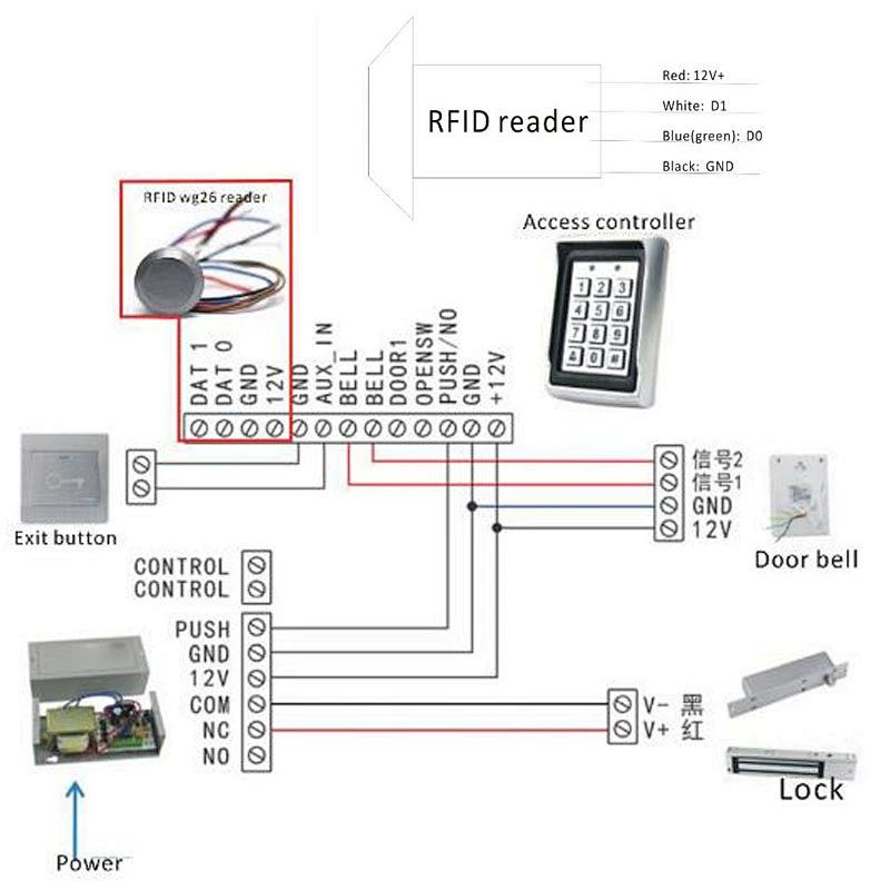 IP65 Mini Control Card Readers 125KHZ EM4100 RFID MF IC Card Reader With Wiegand 26/34bit