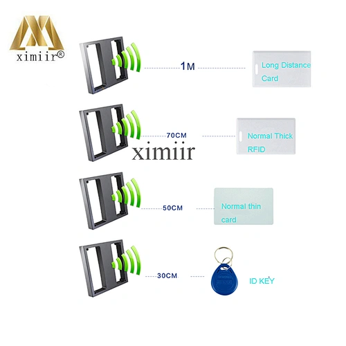 RFID RS232 Reader Middle 125Khz Proximity EM ID 70~100cm L11 Long Distance range Card Reader Optional WG26/34 Bit output