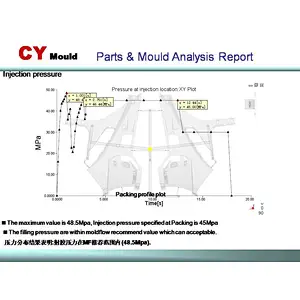 Automotive Interior Parts