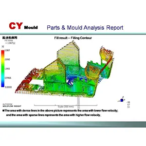 Industrial Parts
