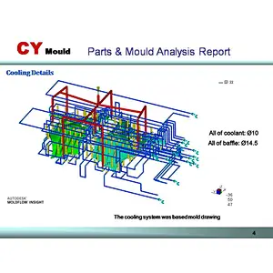 Automotive Interior Parts