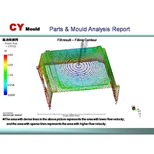 Industrial Parts