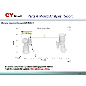 Precision mold