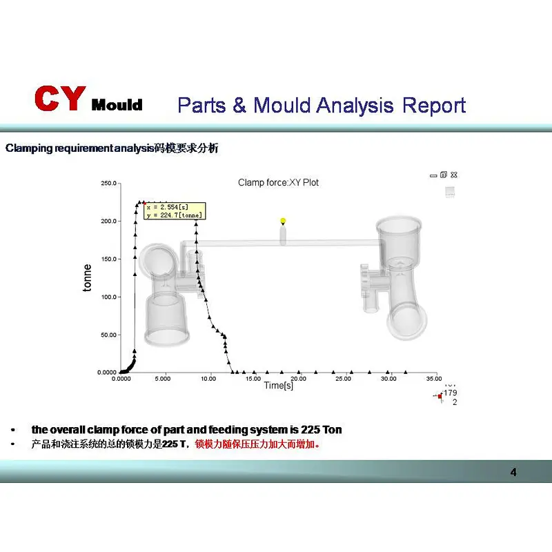 Precision mold