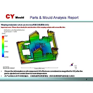 Industrial Parts