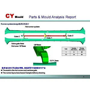 Automotive Interior Parts