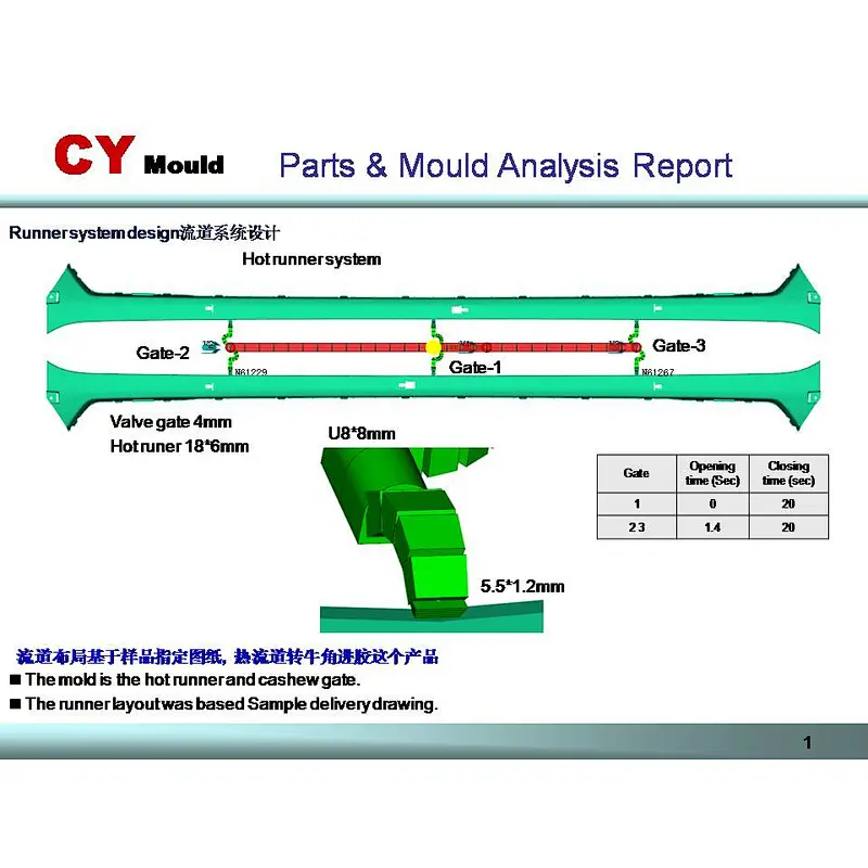 Automotive Interior Parts