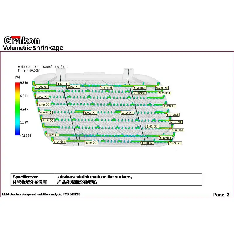 Automotive Interior Parts