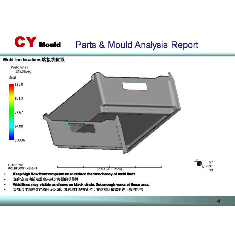 Industrial Parts