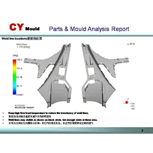 Automotive Interior Parts