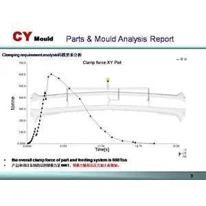 Automotive Interior Parts