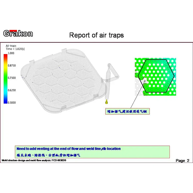 Precision mold