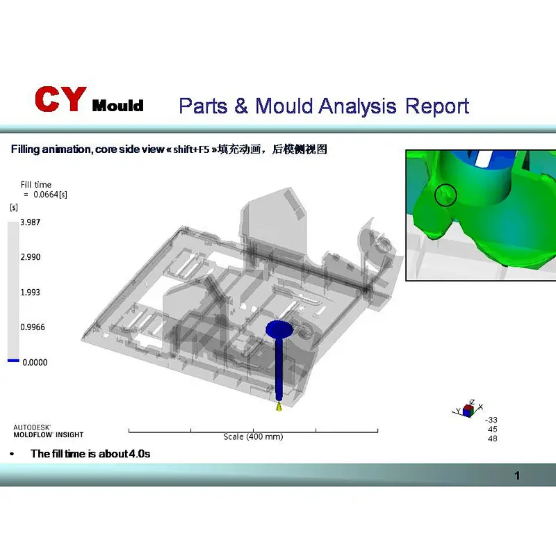 Industrial Parts
