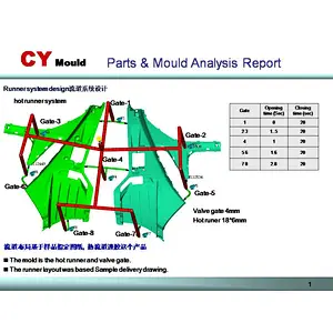 Automotive Interior Parts