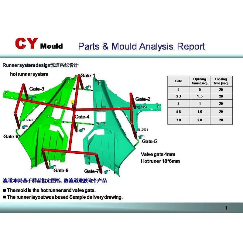 Automotive Interior Parts