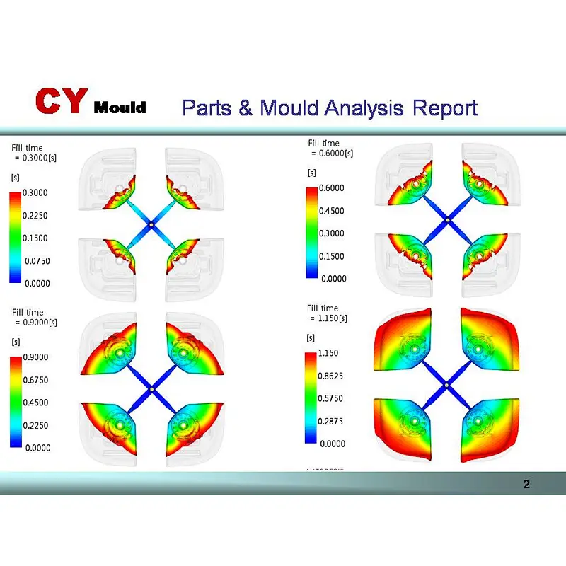Insert Moulds