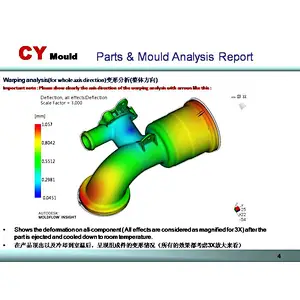 Automotive Interior Parts