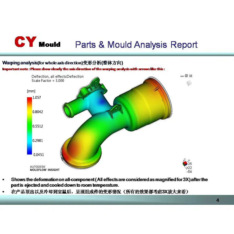 Automotive Interior Parts