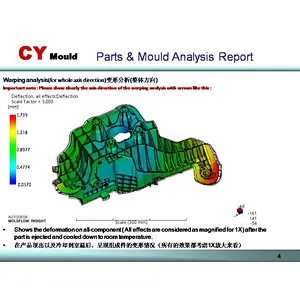 Precision mold