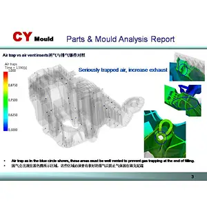 Precision mold