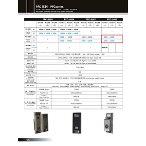 H408Column+PH-315(PFC-5002) System(2+2)