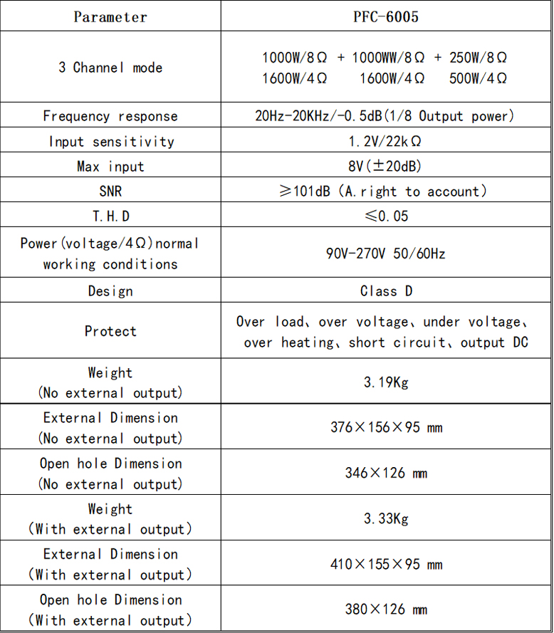 DSP amplifier board