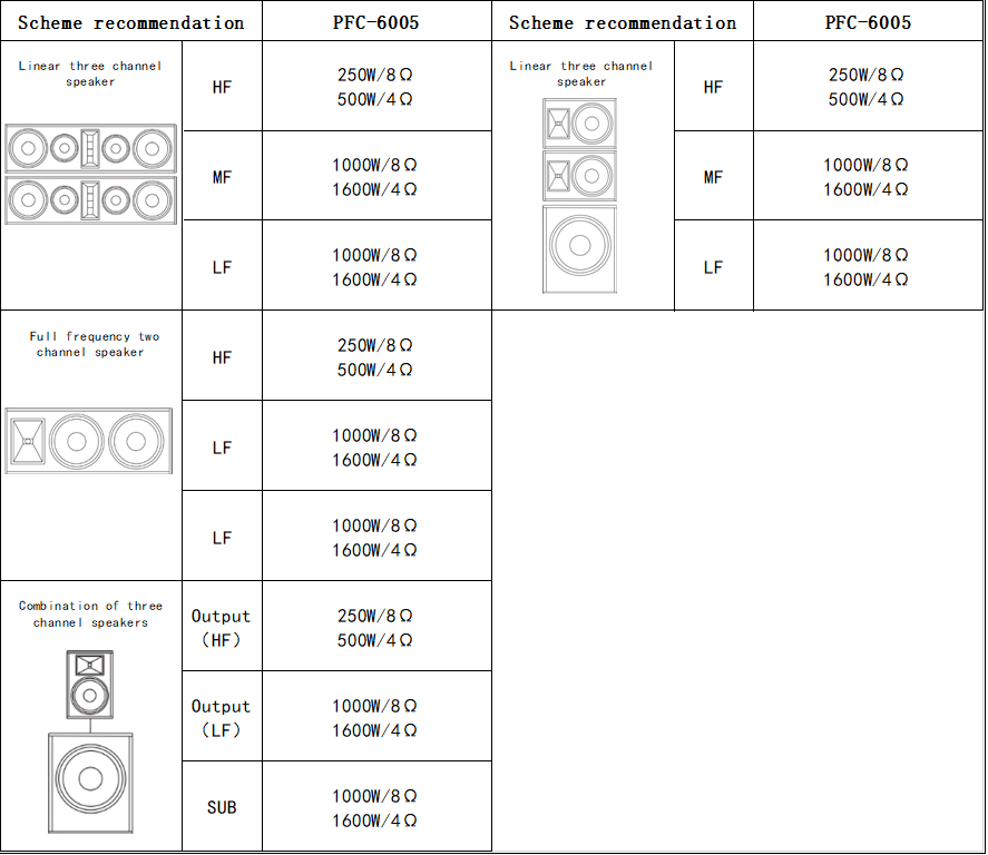 DSP amplifier moudle