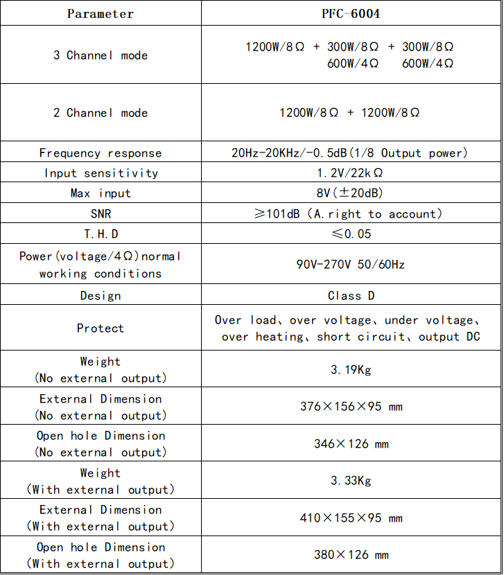 DSP amplifier board