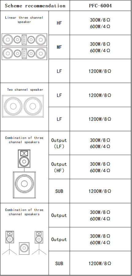 amplifier board