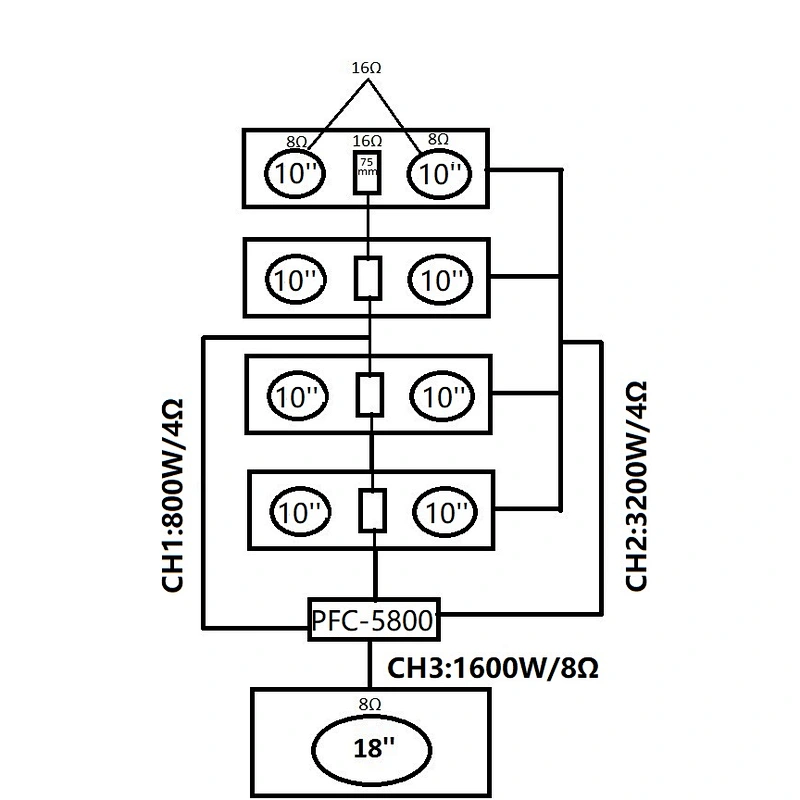 AL-212 Line Array system