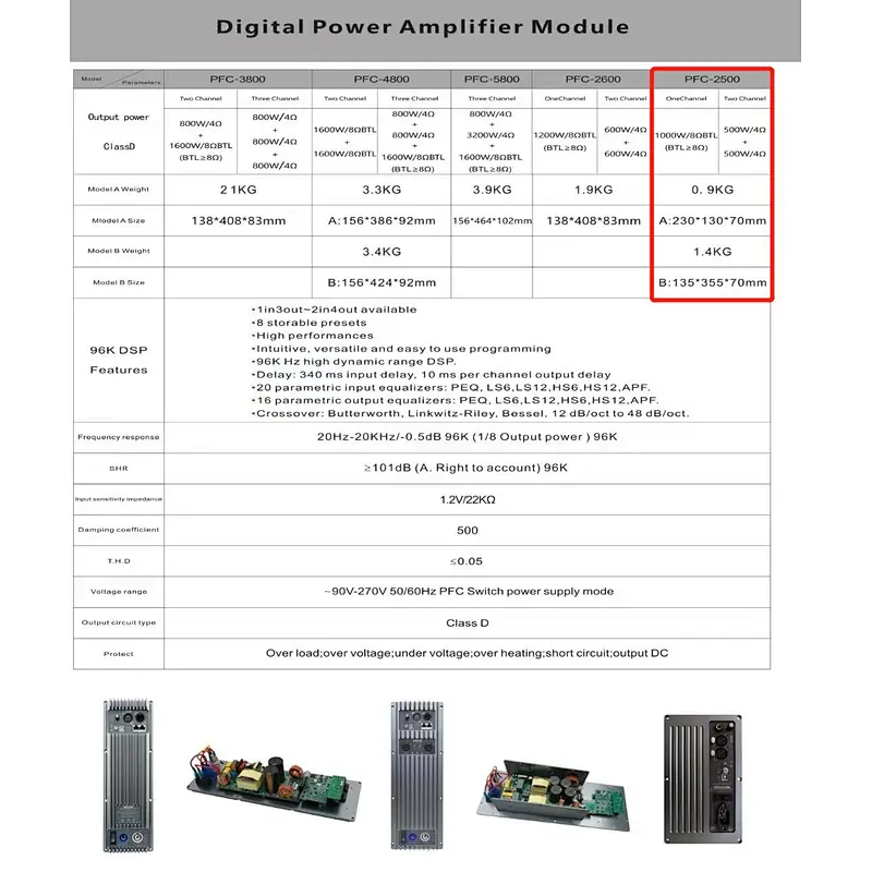 PFC-2500 DSP Amplifier Module