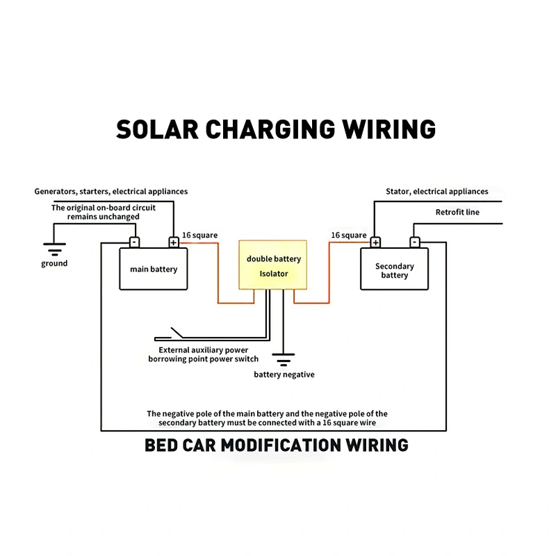New Design Lifepo4 51.2V 50Ah Lithium Battery Renewable Energy Lithium Ion Batteries For Solar