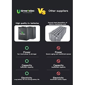 Lifepo4 64v 30ah For Solar Power golf cart rv Deep Cycle Lithium Ion Battery