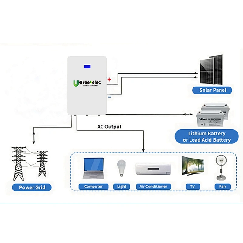 solar battery storage lifepo4-battery 51.2V 100Ah/200Ah wall mount lifepo4 lithium battery