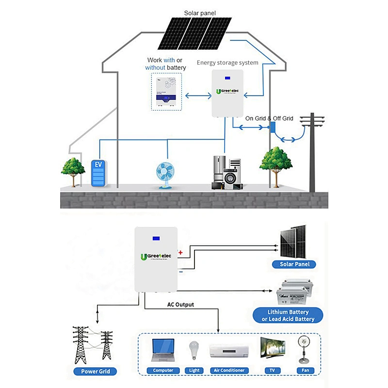 Factory wholesale    Lithium Iron Phosphate  energy storage system 48v 51.2V 100Ah
