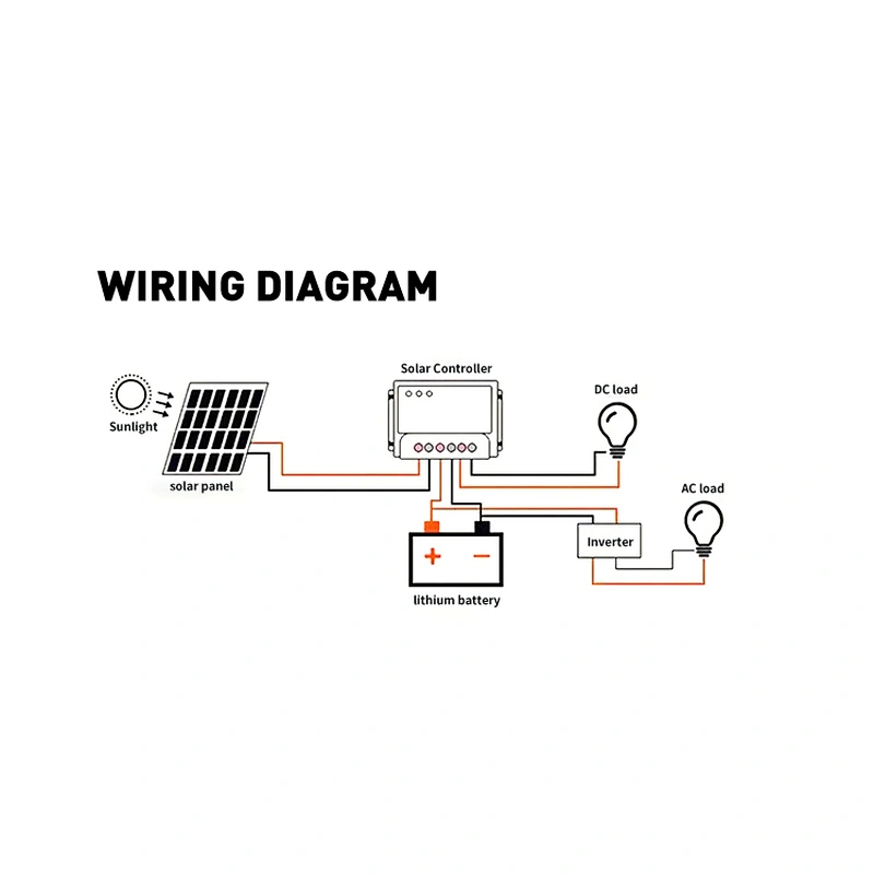 Custom-made 20-29.2V AGV Power LiFePo4 Battery Bank Energy Storage Solar Power EV Charger and Battery Storage