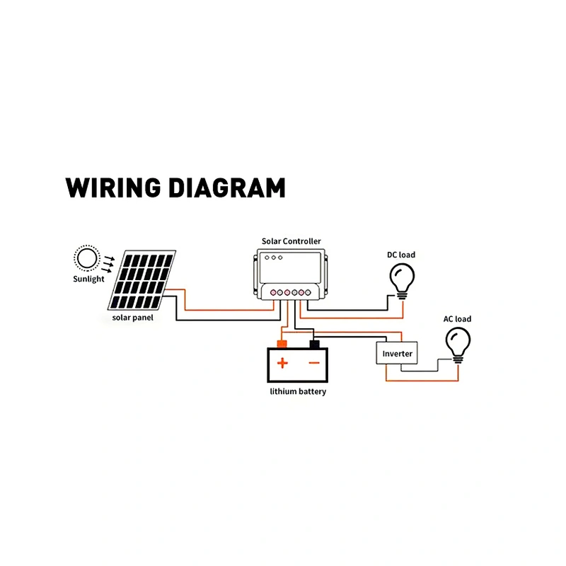 Lithium Iron Phosphate Solar Storage 48volt Lithium ion Battery 51.2v 100Ah 200Ah Lifepo4 Battery 48V