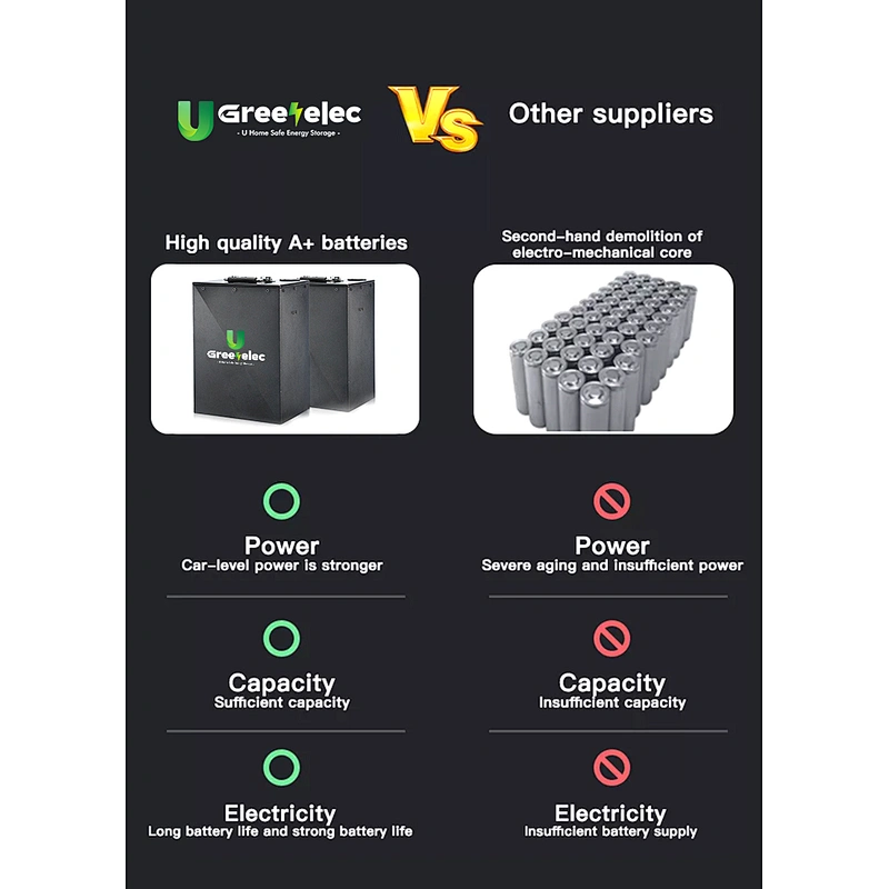 lithium battery pack Low speed vehicle battery lifepo4 battery for electric vehicle ev