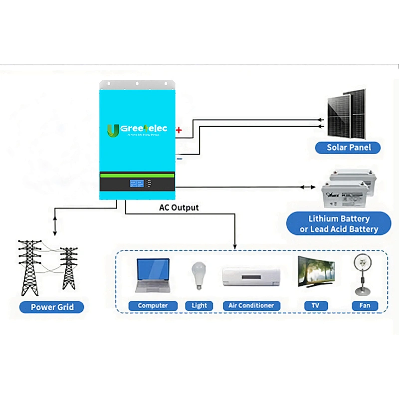 Greenelec wholesale 48V 51.2V 100A lifepo4 battery energy storage battery pack