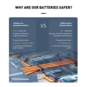 U-Greenelec Deep Cycle Battery Pack 30kwh Lithium Ion Battery 100ah Lifepo4 Battery Rack Cabinet