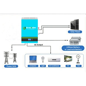 U-Greenelec 5120Wh Wall Mounted Home Lithium Battery for Solar System Energy Storage