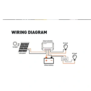 30Ah  Solar Battery Storage Systems Large Medium Storage System Lithium Energy Storage Battery Pack