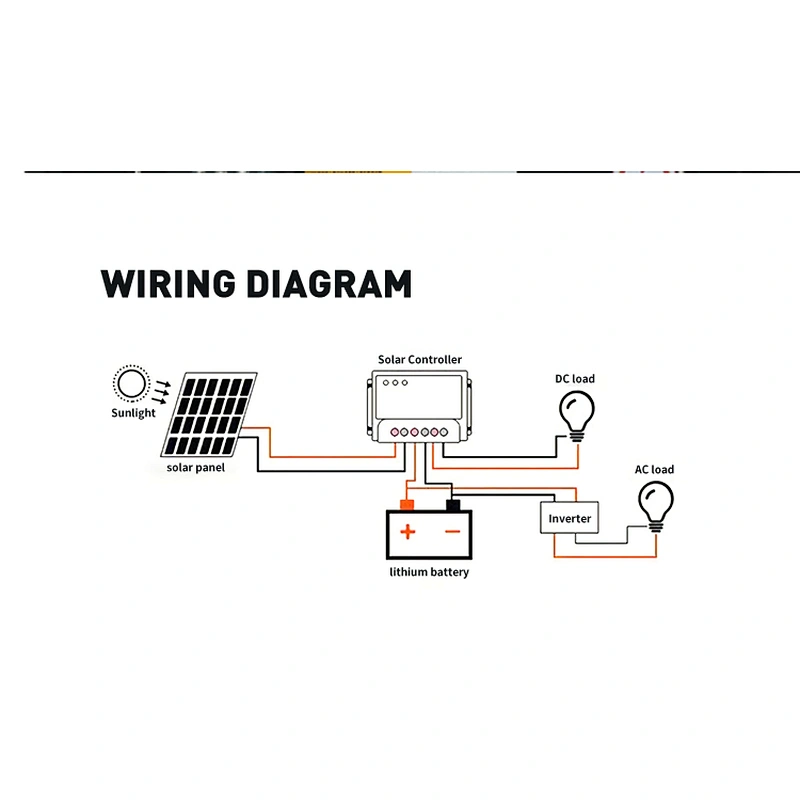 30Ah  Solar Battery Storage Systems Large Medium Storage System Lithium Energy Storage Battery Pack