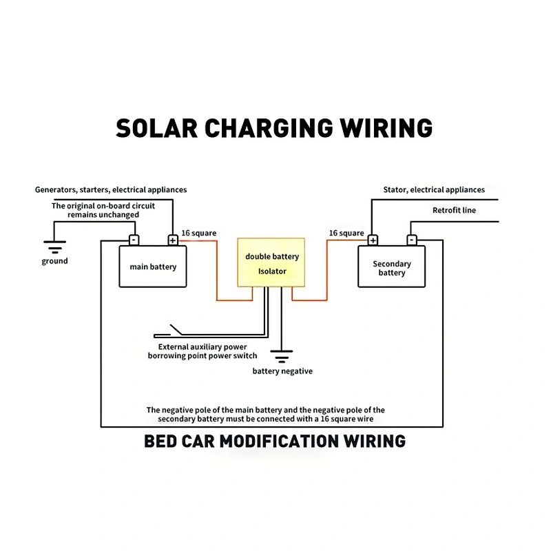 A grade 51.2V Lithium 100ah 200ah Lifepo4 Battery 48V Lithium Iron Phosphate