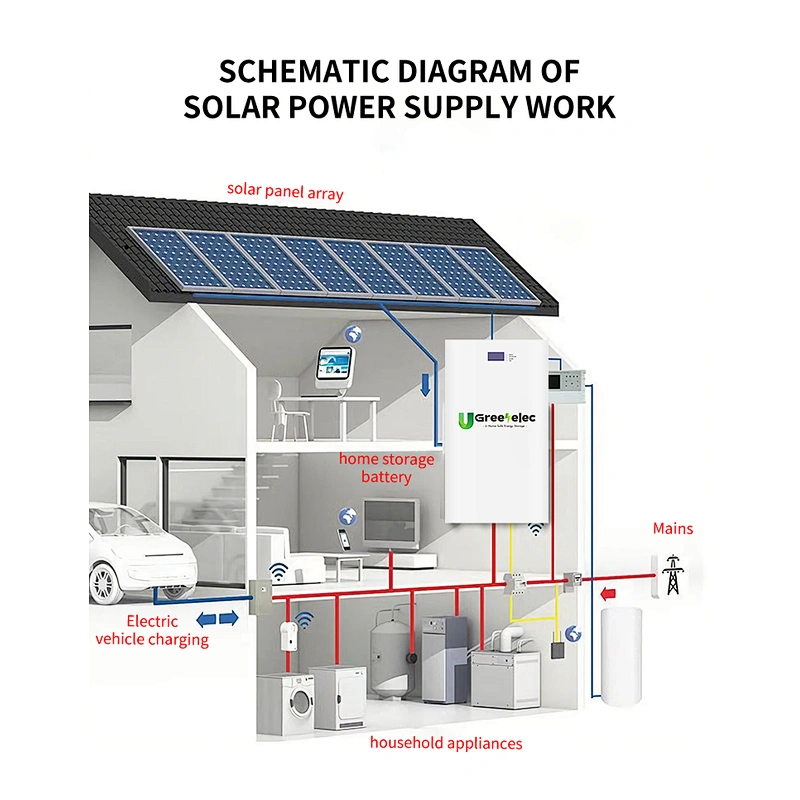 100Ah 200Ah 48V  Lithium Ion Phosphate Solar Energy Storage Battery for Home Use