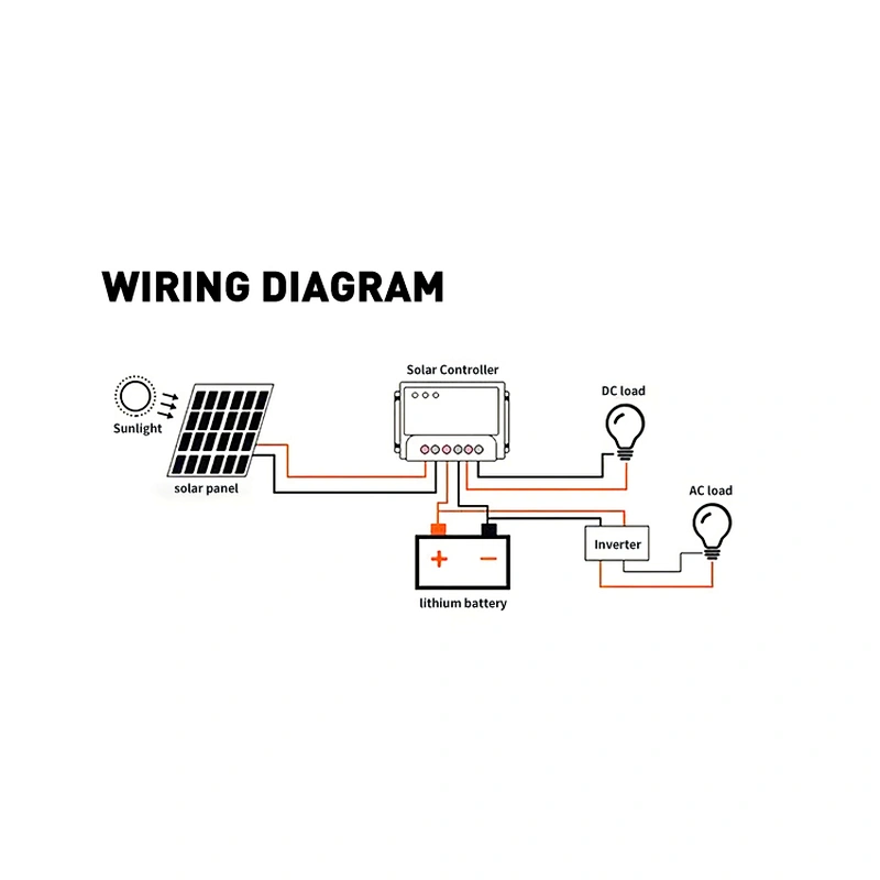 Industry Use 20Ah Lithium Solar Power Systems LiFePo4 Battery Storage with Grade A Cell
