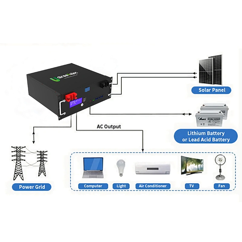 U-greenelec  High quality  energy storage  48v 100ah lifepo4 household storage  Battery bms 16s lifepo4 lifepo4 battery life 15s bms li iron phosphate battery 48v 100ah lifepo4