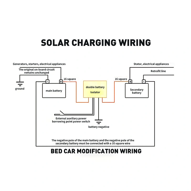 Base station batteries Li-ion energy storage industrial Lithium ion Cell Lifepo4 battery